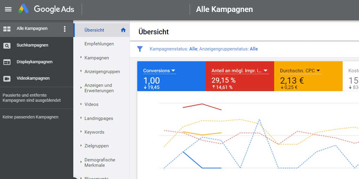 Kampagnenerfolge Messen Mit Den Richtigen Google Ads Kennzahlen